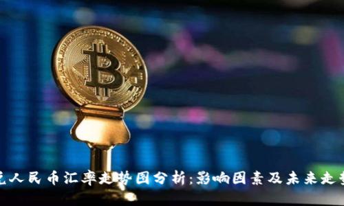 英镑兑人民币汇率走势图分析：影响因素及未来走势预测