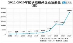 USDT转到钱包能查到吗？详