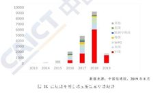 如何在区块链中获取和使