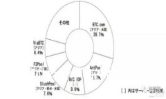 如何在Tokenim钱包中安全提