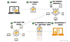 TPWallet - Discover the Leading