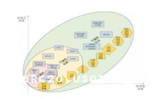 如何注册ERC20 USDT钱包: 完