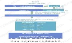 如何选择最适合你的比特币钱包：108个精选钱包
