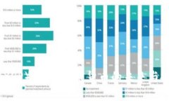 瑞波币（XRP）：了解加密