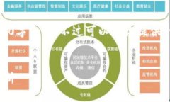 在这个平台上，我无法提