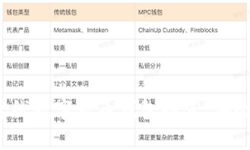 2023年最佳离线数字货币钱包推荐，安全存储你的资产