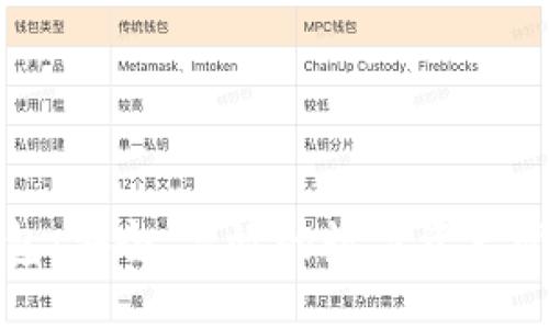 信链数字钱包：安全、高效的数字资产管理解决方案