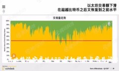 如何下载比特派安卓版A