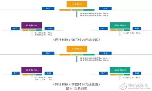   波宝钱包如何快速转换USDT：全面指南 / 

 guanjianci 波宝钱包, USDT, 数字货币, 钱包转换 /guanjianci 

在区块链技术快速发展的今天，数字货币已经成为了一种重要的资产类别。USDT（Tether）作为一种稳定币，以其与美元的挂钩而备受欢迎。波宝钱包（Wave Wallet）作为一个功能全面的数字货币钱包，支持多种加密货币的存储与转换。本文将详细介绍波宝钱包如何转换USDT，以及相关的使用技巧和注意事项。

波宝钱包的基本介绍
波宝钱包是一款支持多种数字货币的移动钱包，用户可以通过它进行数字资产的管理和交易。波宝钱包的界面友好，操作简单，是许多加密货币爱好者的首选。除了支持USDT，波宝钱包还支持比特币、以太坊等主流加密货币，用户可以方便地进行资产的增值和流通。

USDT的基本概念
USDT全称为“Tether”，是一种“稳定币”。它的价值始终与美元保持1:1的比率，可以视为一种“数字美元”。由于其价格波动小，USDT成为全球交易中被广泛应用的稳定资产之一。它可以用作交易对的基础货币或者在市场波动时保护投资者的资产。

波宝钱包的USDT转换步骤
下面将为您详细介绍如何在波宝钱包中快速转换USDT。整个过程可以分为以下几个步骤：

h4步骤一：下载并安装波宝钱包/h4
首先，您需要在手机应用商店（如Apple Store或Google Play商店）搜索“波宝钱包”，并下载该应用。安装完成后，您需要创建一个新钱包或者导入已有的钱包。确保您的钱包安全性，记住助记词和私钥。

h4步骤二：添加USDT到您的钱包/h4
在波宝钱包中，您可以通过多种方式添加USDT。例如，您可以通过交易所将USDT转入波宝钱包，或者通过其他用户进行转账。确认您的USDT已经成功上链并显示在钱包中。

h4步骤三：选择转换功能/h4
打开波宝钱包的主界面，找到“交易”或“转换”选项，点击进入。在此页面，您会看到支持的数字货币列表，其中包括USDT。选择USDT作为您希望转换的货币。

h4步骤四：设置转换参数/h4
在转换界面，您需要输入想要转换的USDT数量。除了转换数量，您还可以选择目标货币（如比特币、以太坊等）。波宝钱包会显示当前市场汇率和预估的到账金额，确保您理解交易的费用和时间。

h4步骤五：确认交易/h4
确认所有信息无误后，您需要输入交易密码以确保安全。点击“确认交易”后，系统将开始处理您的请求。根据区块链网络的繁忙程度，转换可能需要几分钟的时间。

h4步骤六：查看交易状态/h4
交易完成后，您可以在波宝钱包的“交易记录”中查看该交易的状态。确保新的货币已经成功到账，并保存在您的钱包中。若有任何异常，及时联系波宝钱包的客服支持。

注意事项
在使用波宝钱包进行USDT转换时，有几个事项需要特别注意：
ul
listrong安全性：/strong确保您的私钥和助记词保存在安全的地方，避免被他人获取。定期更新您的交易密码。/li
listrong手续费：/strong每次转换可能会涉及一定的手续费，具体费用请以钱包界面或平台公告为准。/li
listrong网络情况：/strong不同时间段网络拥堵，交易确认时间可能受到影响，请耐心等待。/li
listrong市场波动：/strongUSDT虽然是一种稳定币，但在某些情况下，其价格可能会略有波动，建议您提前了解市场情况。/li
/ul

相关问题解答

h4问题1：波宝钱包的安全性如何？/h4
在使用任何数字货币钱包时，安全性都是用户最为关心的问题之一。波宝钱包在安全性方面采取了多种措施，例如：
ul
listrong私钥管理：/strong用户的私钥在本地设备上生成和存储，确保没有外部机构可以访问。/li
listrong交易密码：/strong钱包在进行任何交易时要求用户输入交易密码，以防止未授权的访问。/li
listrong双重身份验证：/strong可选的双重身份验证功能，可以增加账户的安全性。/li
/ul
总的来说，波宝钱包采取了一系列措施来确保用户的资产安全，但用户自身的安全意识也非常重要，定期备份并妥善保存自己的钱包信息，有助于进一步保护资产。

h4问题2：波宝钱包是否支持多种语言？/h4
波宝钱包考虑到全球用户的需求，支持多种语言，包括中文、英语、法语等。这不仅方便了不同国家的用户使用，也提高了钱包的全球普及度。您可以在设置页面中选择想要的语言，波宝钱包将根据您的选择自动切换界面语言。同时，波宝钱包的用户支持团队通常会用多种语言提供帮助和支持，确保用户在遇到问题时能够获得及时的回应。

h4问题3：波宝钱包与其他钱包相比有什么优势？/h4
波宝钱包相较于市场上其他类型的数字货币钱包，具有以下几个显著的优势：
ul
listrong用户友好：/strong波宝钱包的界面设计简单直观，操作流程灵活，普通用户也能迅速上手。/li
listrong多资产支持：/strong不仅支持USDT，还支持比特币、以太坊等多种主流数字资产，给用户提供了更大的方便性。/li
listrong实时汇率查看：/strong用户可以实时查看数字货币的市场汇率，这样在交易时可以做出更好的决策。/li
/ul
这些优势使得波宝钱包在用户中得到了良好的口碑和认可，很多用户在体验过后纷纷选择长期使用。

h4问题4：如何撤回波宝钱包中的资产？/h4
在需要撤回波宝钱包中的资产时，用户可以按照以下步骤操作：
ul
listrong打开波宝钱包：/strong登陆您的波宝钱包应用，确保设备处于安全环境中。/li
listrong选择要撤回的资产：/strong在钱包首页找到您希望撤回的资产（例如USDT），点击进入详情页。/li
listrong选择“撤回”或“提取”功能：/strong点击页面上的相关功能，进入撤回界面。/li
listrong输入接收地址：/strong输入您希望转账到的地址，确保该地址无误以防资产丢失。/li
listrong确认撤回：/strong核对信息无误后，输入交易密码，确认交易。/li
/ul
通常情况下，撤回交易会根据网络状况进行处理，到账时间根据不同的区块链技术有所差异。请耐心等待，并在交易记录中查看状态。

总之，波宝钱包是一个功能齐全、安全可靠的数字货币钱包，支持简单快速地进行USDT等资产的转换。通过本文的详细介绍，希望能够帮助您更好地使用波宝钱包，实现数字资产的管理与增值。