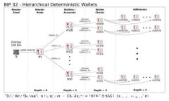 如何在火币钱包中充值USDT：详细指南与技巧