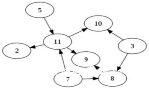 最实用的Tokenim教程：快速掌握Tokenim的使用技巧