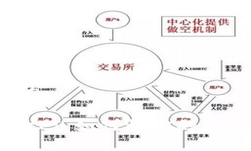 思考一个且的

Tokenim收录PI，如何让你的项目脱颖而出？