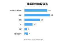 数字钱包的崛起：支付方