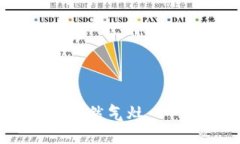  如何轻松拆装欧意天然气