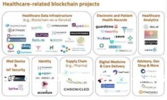 Tokenim 支持 ERC20 代币吗？